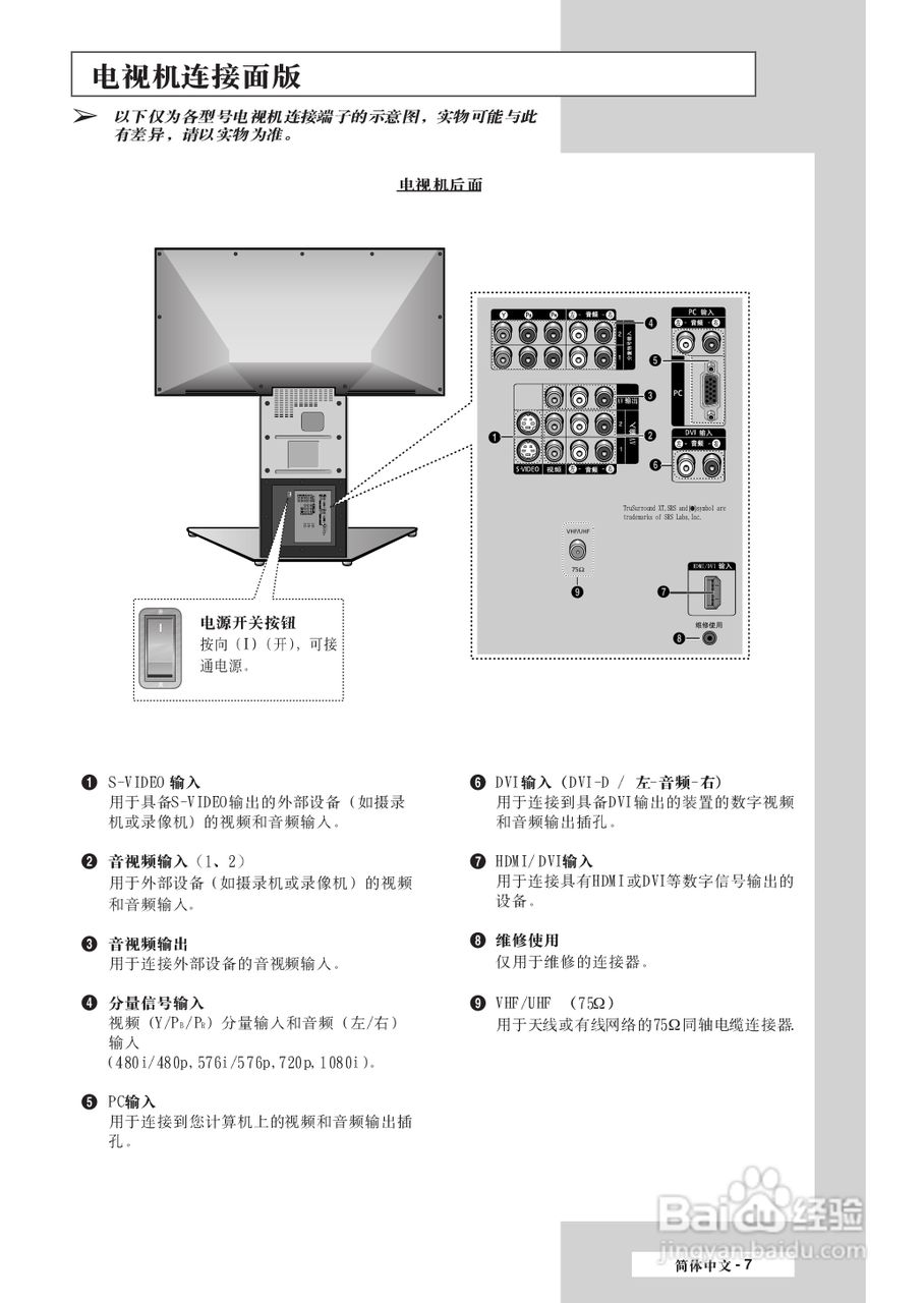 三星SP-50L7HR彩电使用说明书:[1]