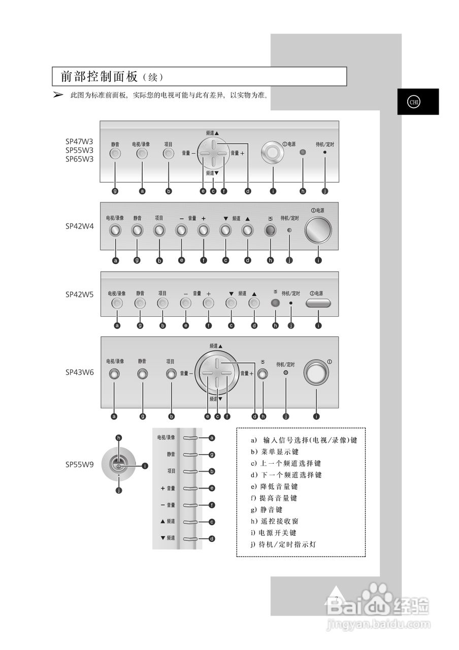 三星SP-42W5HC彩电使用说明书:[1]