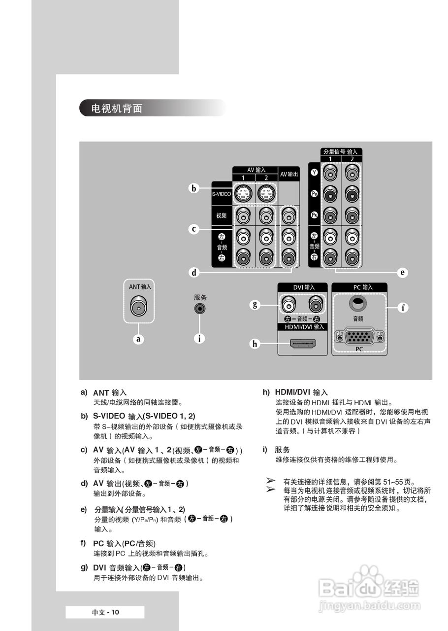 三星SP-61K3HX彩电使用说明书:[1]