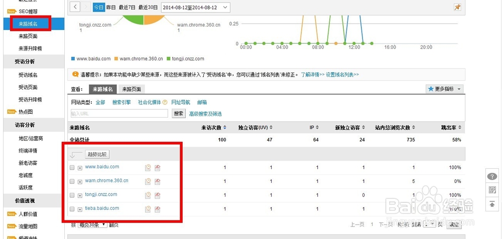 CNZZ数据简单分析