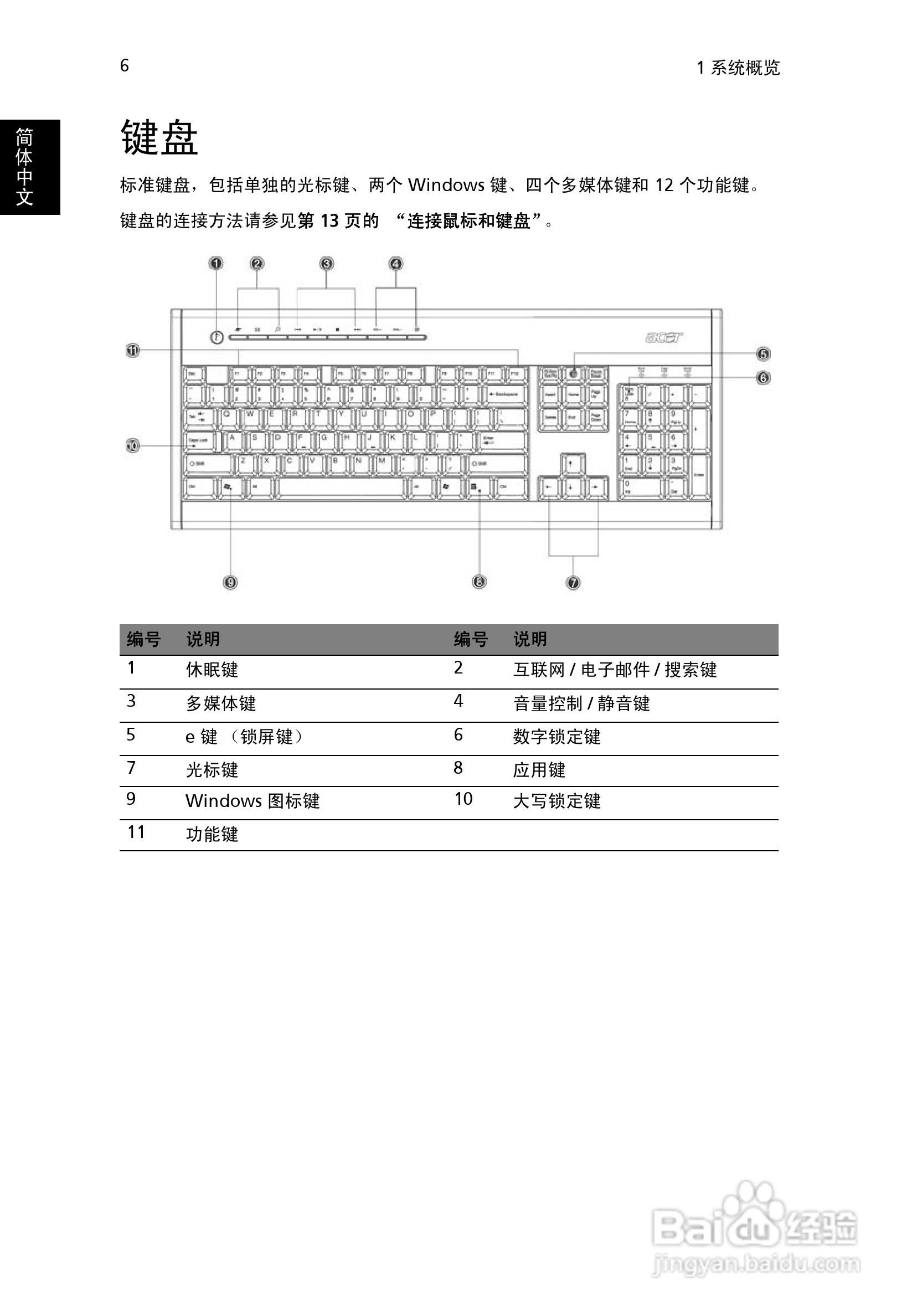 ACER宏基AcerPower 1000计算机说明书:[2]