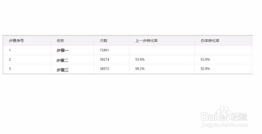 如何做App数据分析