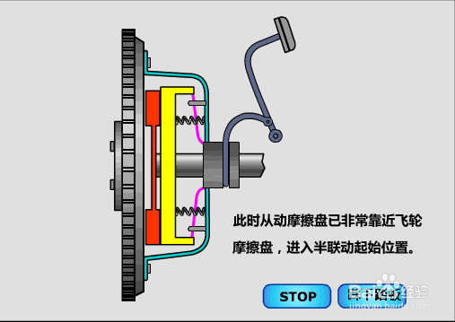 离合器的工作原理图解