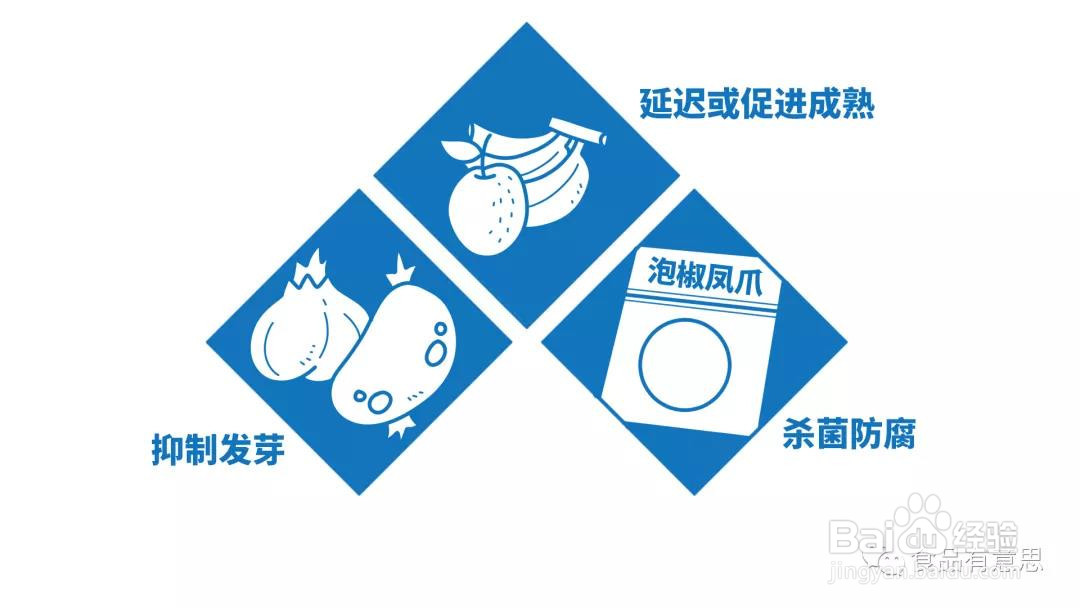 辐照食品安全吗？