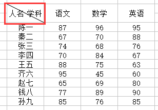 如何excel单元格中画斜线并写字？