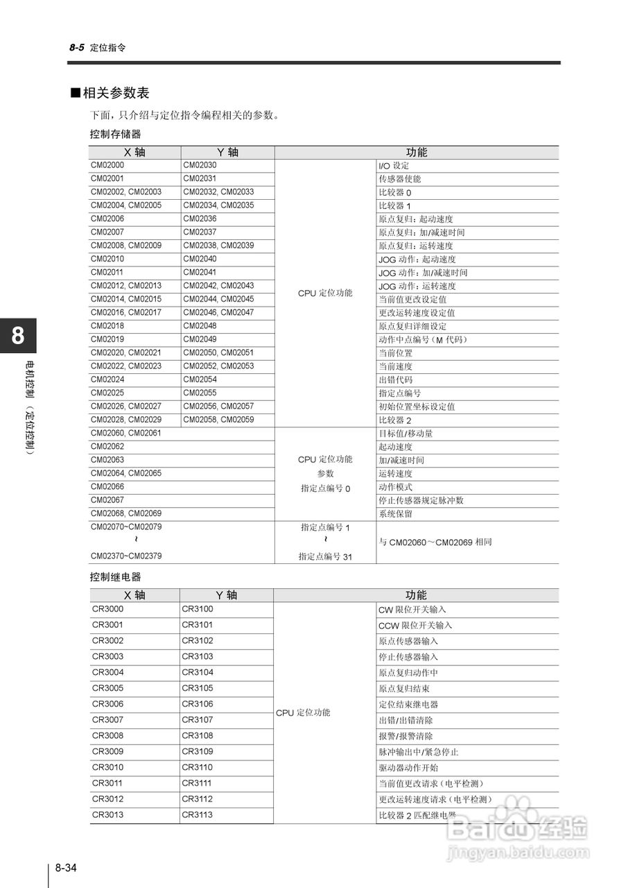 基恩士KV-1000系列高速多功能应用电力网络路由器说明:[32]
