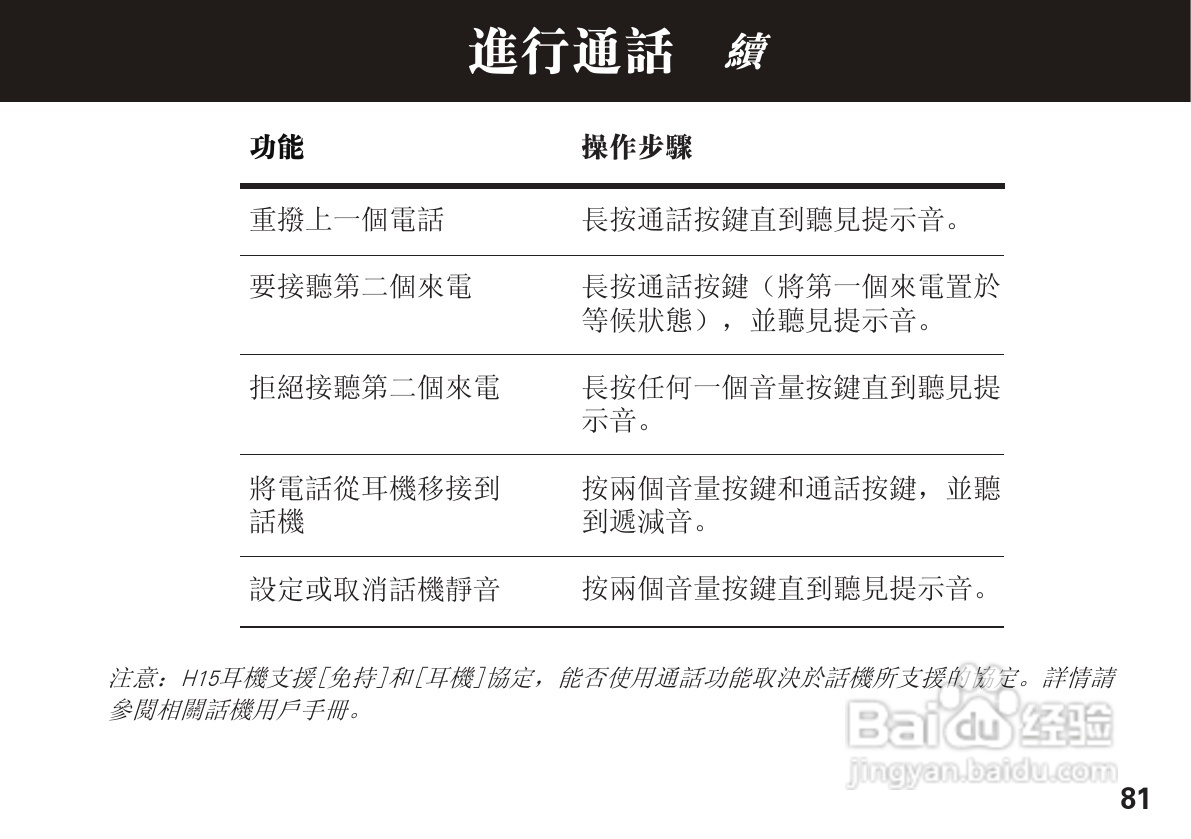 摩托罗拉H15蓝牙耳机使用说明书:[9]