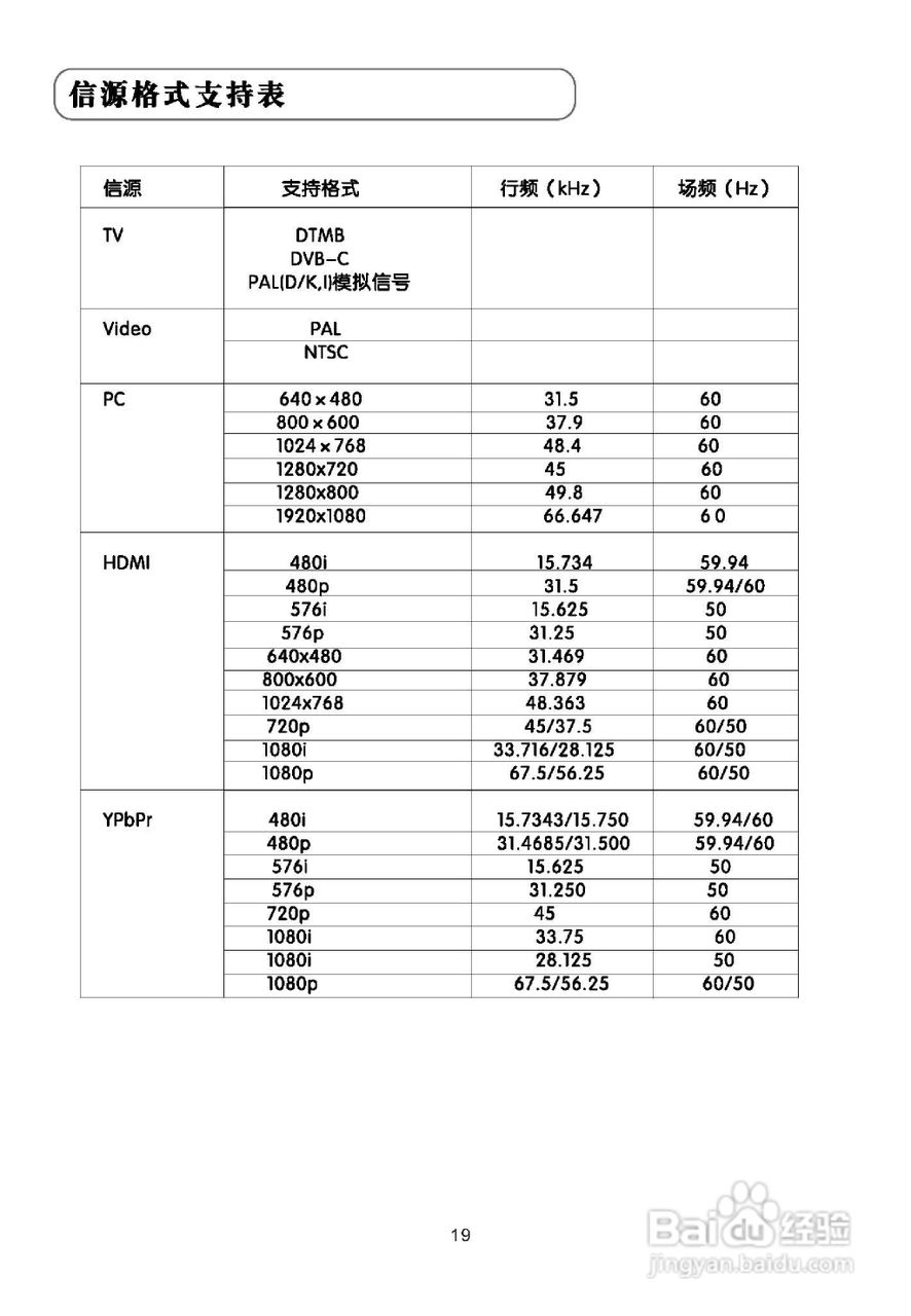 TCL王牌DTL46P10彩电使用说明书:[2]