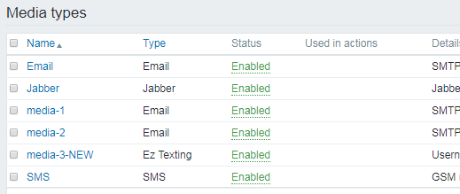 如何在zabbix中克隆媒体类型？