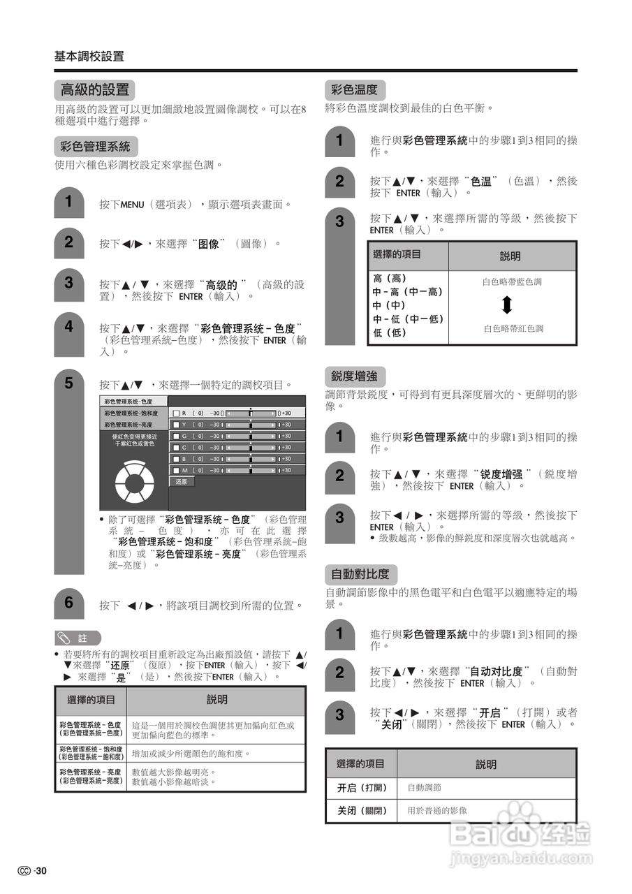 SHARP TU-65GAH彩色电视机使用说明书:[4]