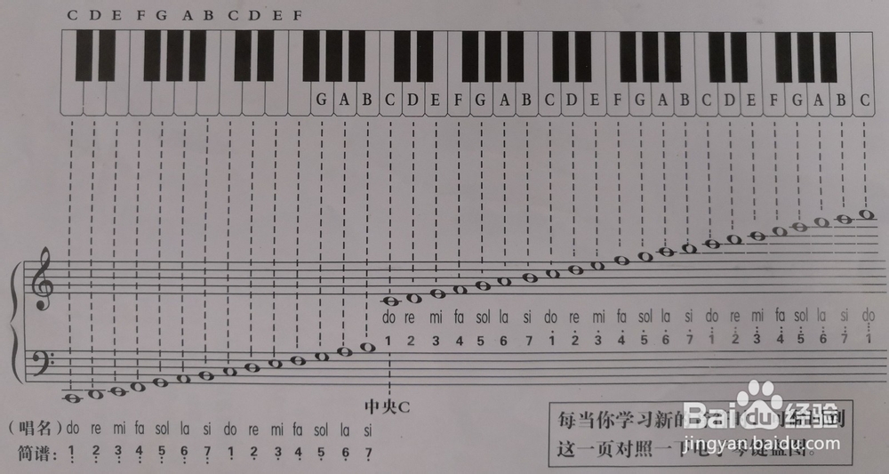 如何有效的发声使声音更加好听!