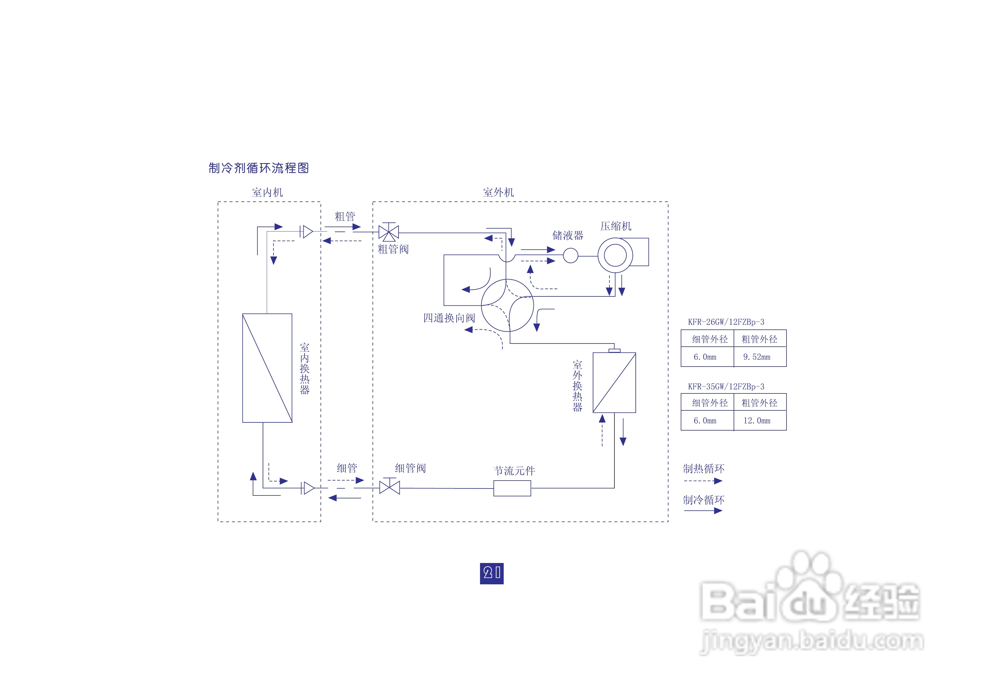 海信分体热泵型挂壁式变频房间空调器KFR-35GW/12FZBp-:[3]