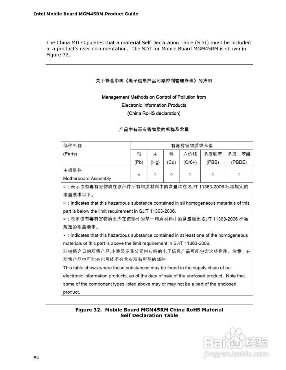 英特尔MGM45RM型主板说明书:[9]