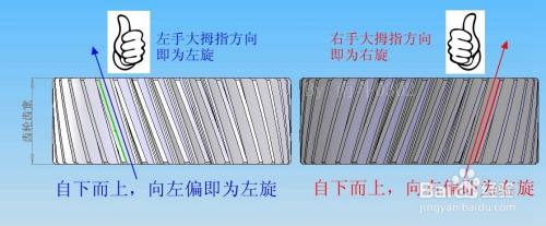 齿轮旋向怎么判断