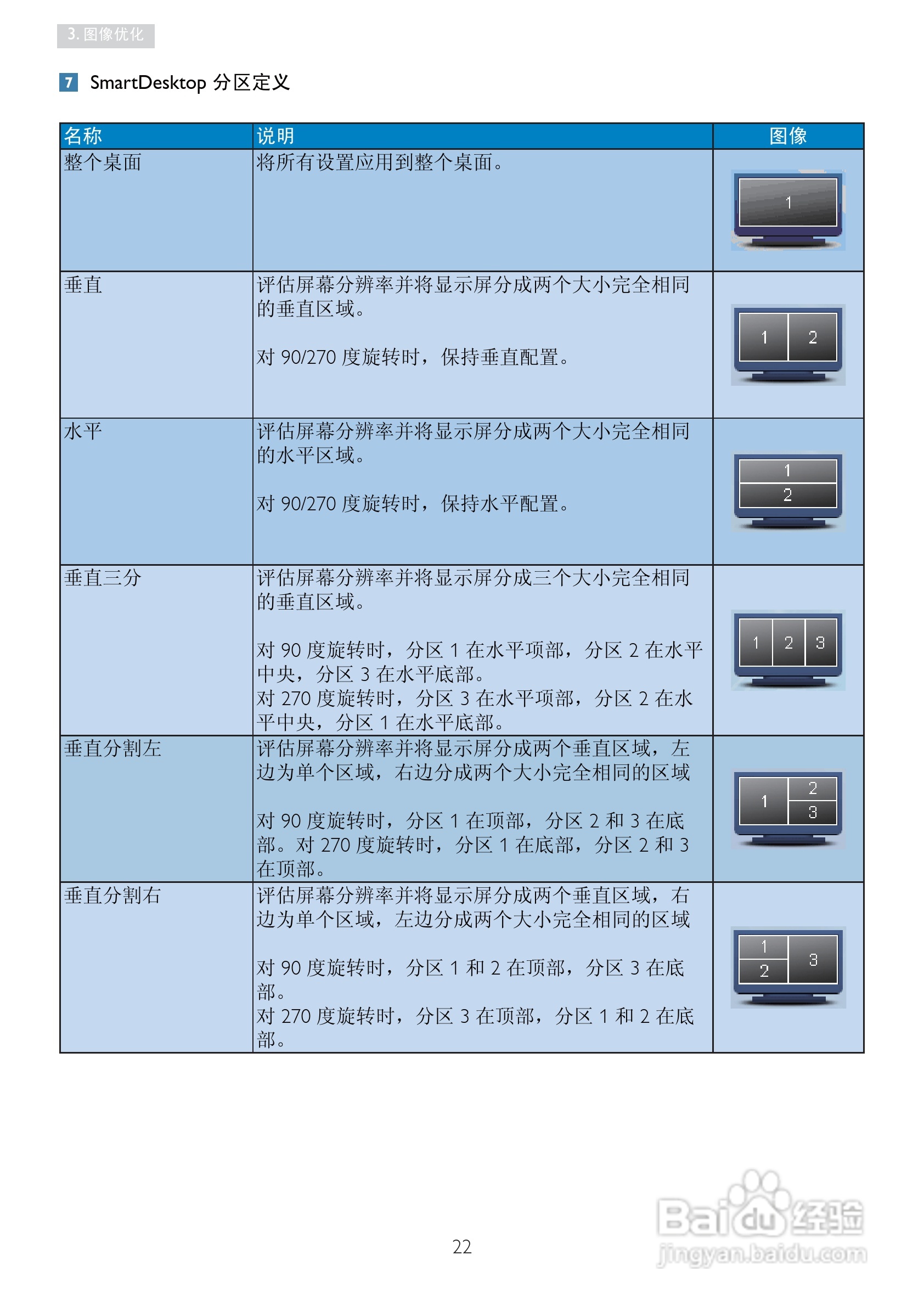 PHILIPS 248C3L显示器用户手册:[3]
