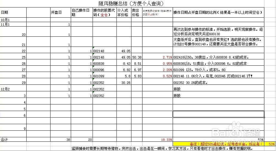 每日炒股总结：[17]12-3