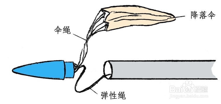 如何制作火箭模型基础篇