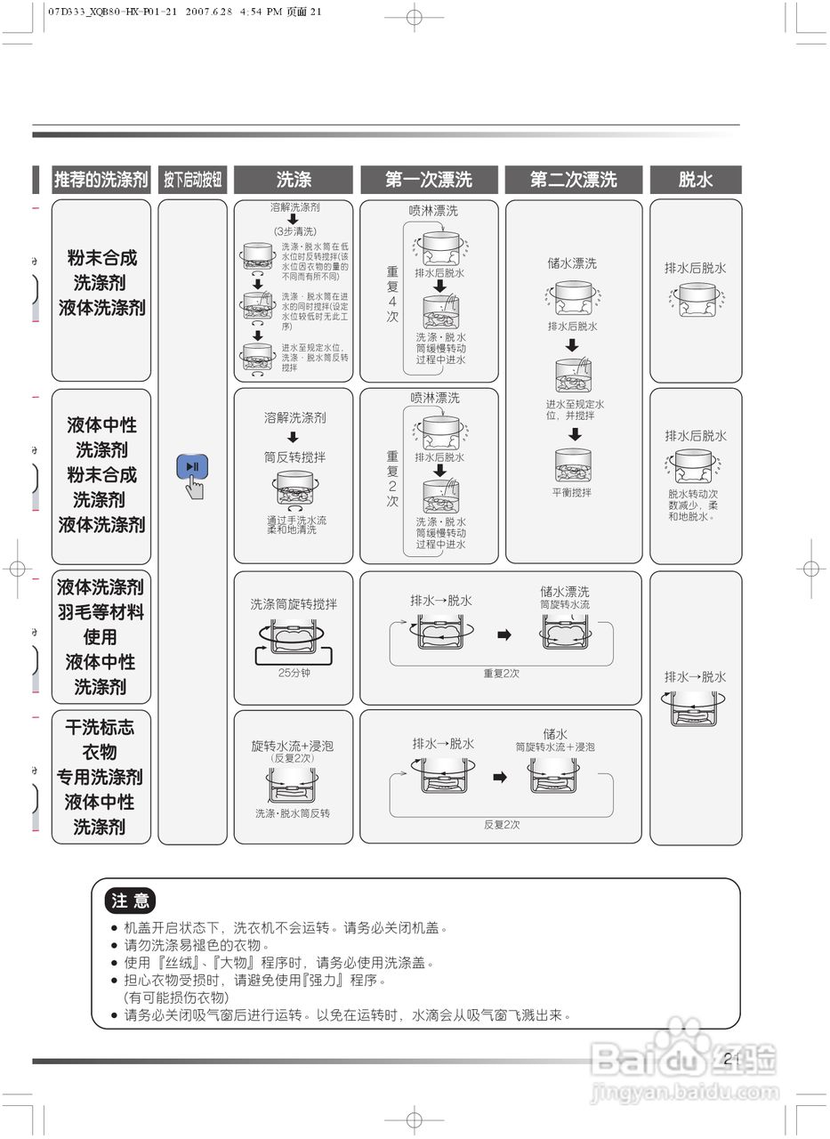 日立XQB80-HV洗衣机使用说明书:[3]