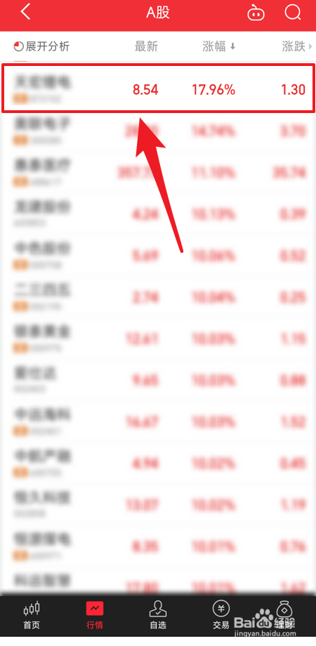 股票的k线图怎么看