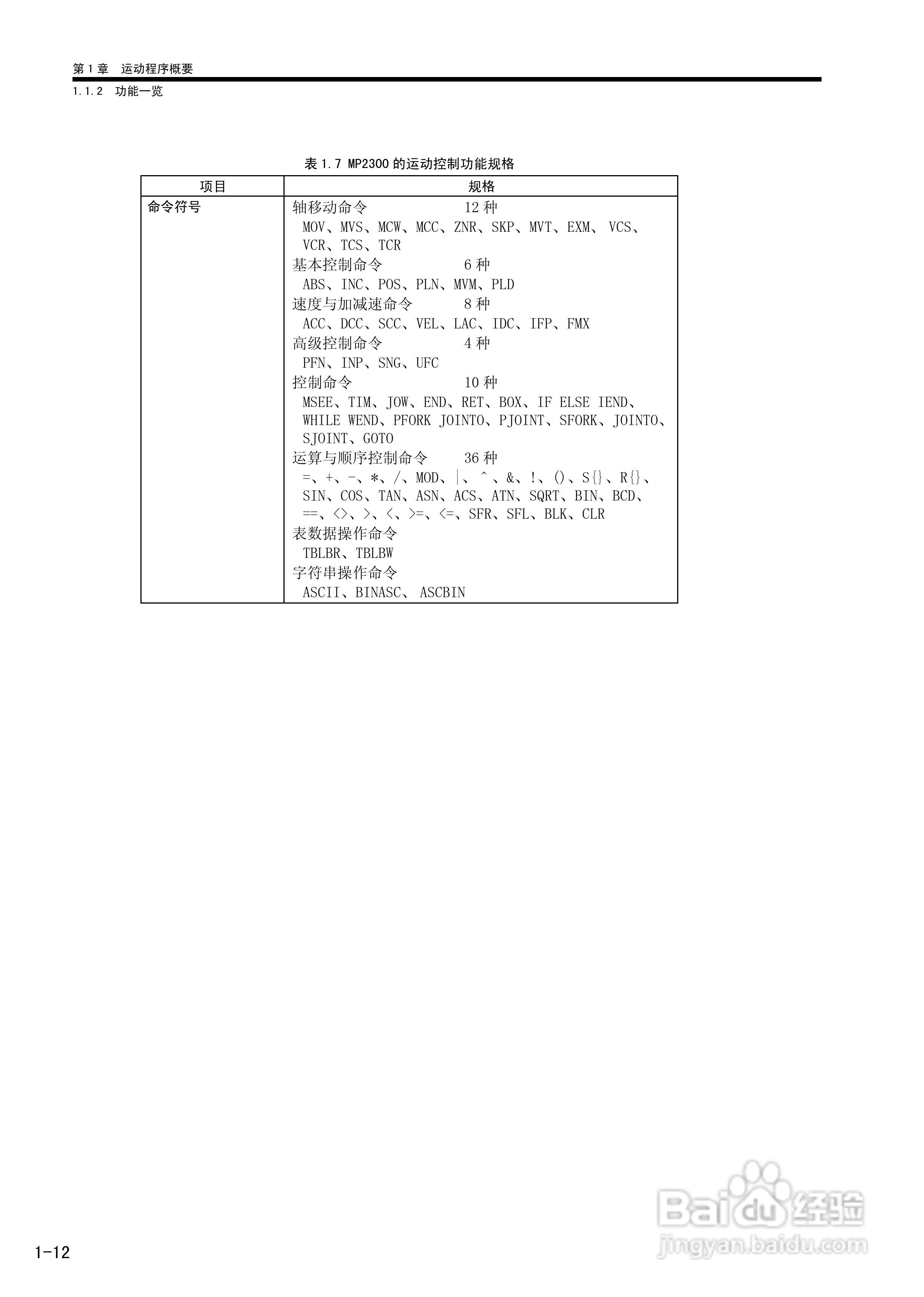 YASKAWA MP900/MP2000系列机器控制器用户手册:[3]