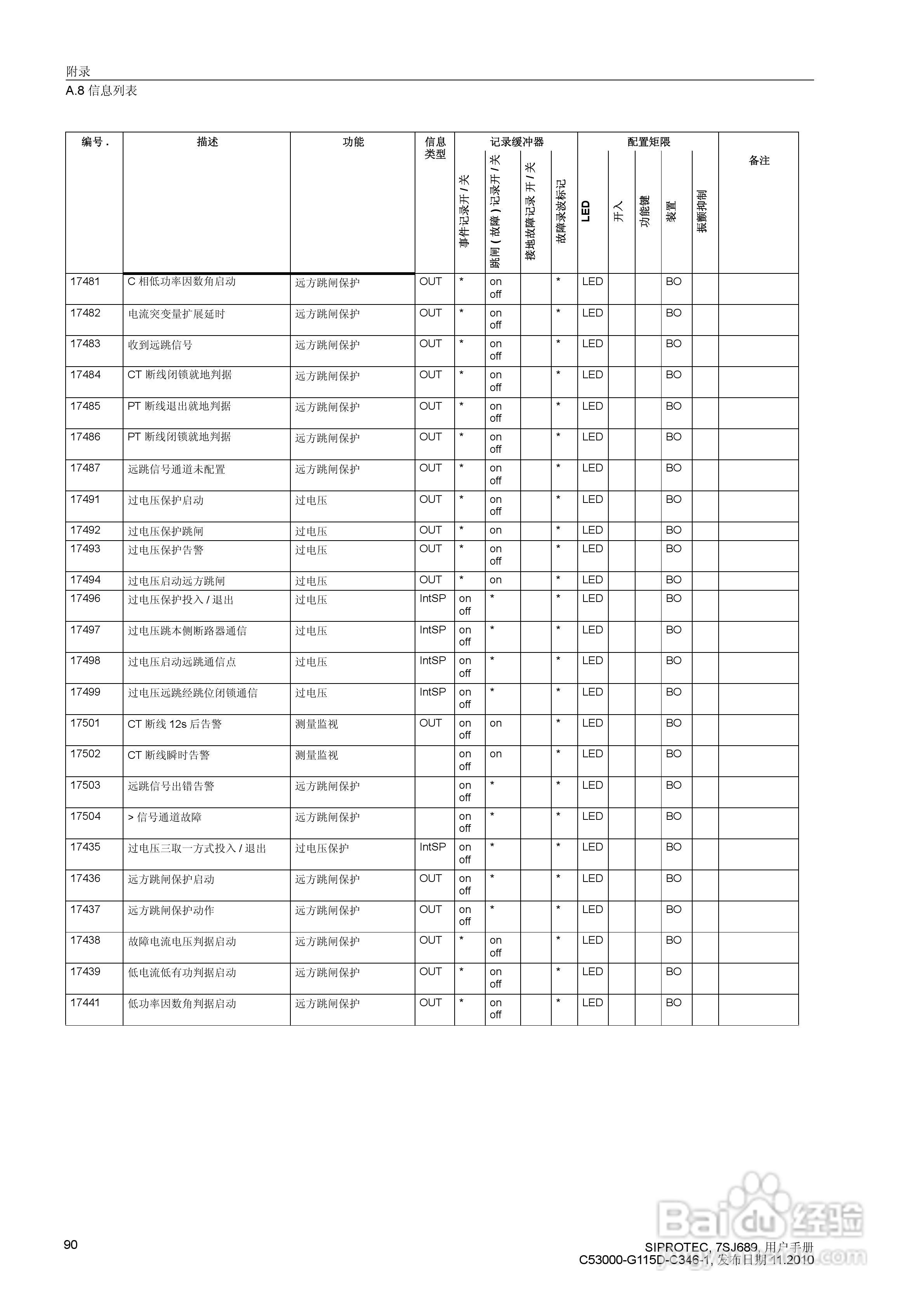 西门子 SIPROTEC 过电压及远方跳闸保护装置7SJ689 V4.:[9]