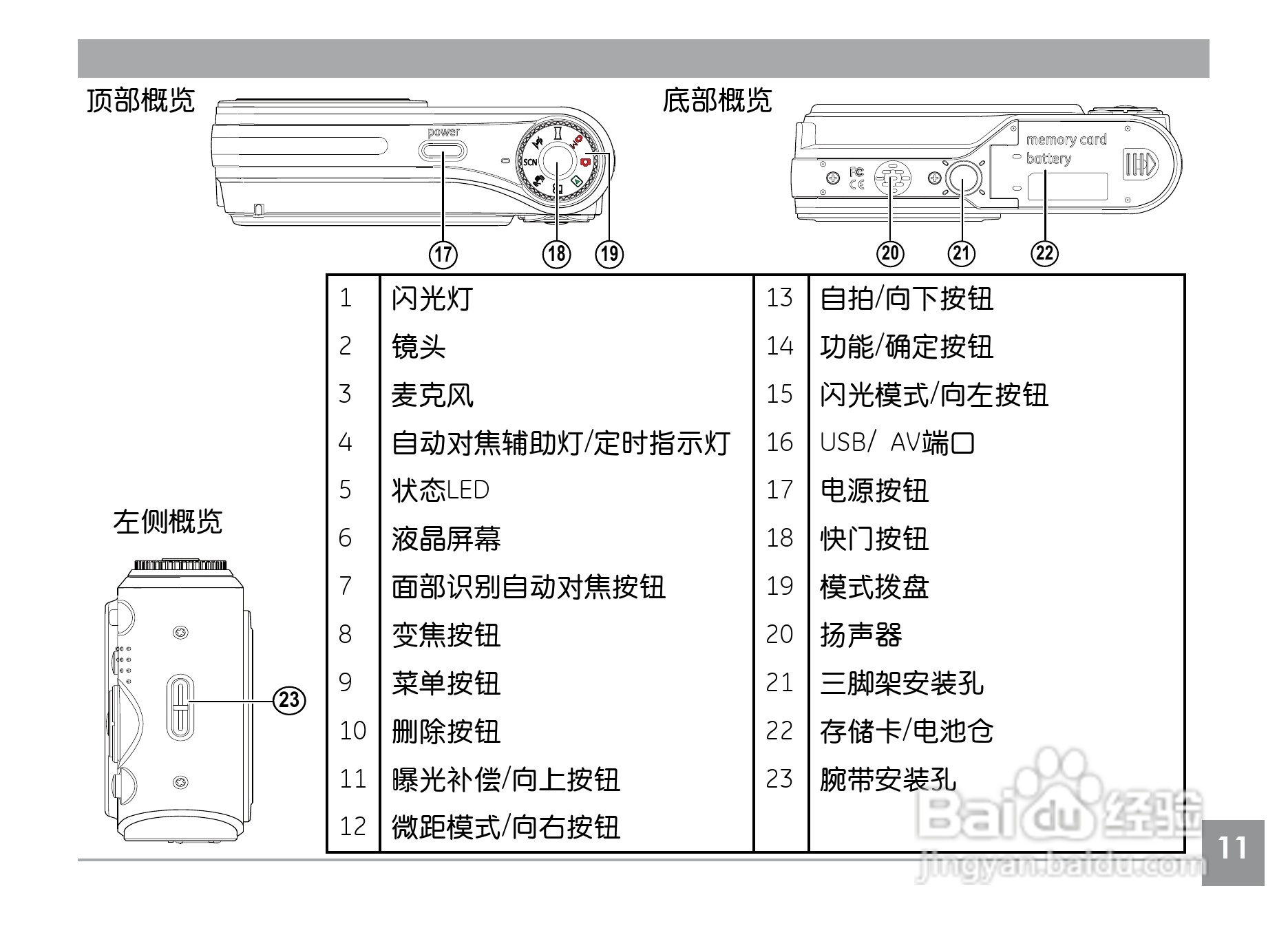GE通用A1230数码相机说明书:[2]