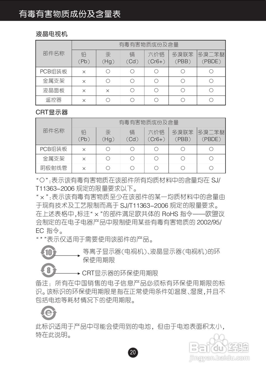 LG E1908液晶显示器使用说明书:[3]
