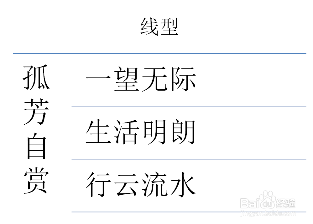 PPT如何创建线型列表SMARTART图形