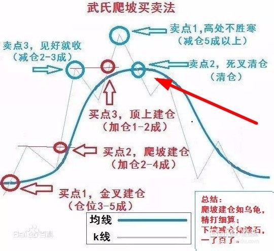 股票什么时候买什么时候卖