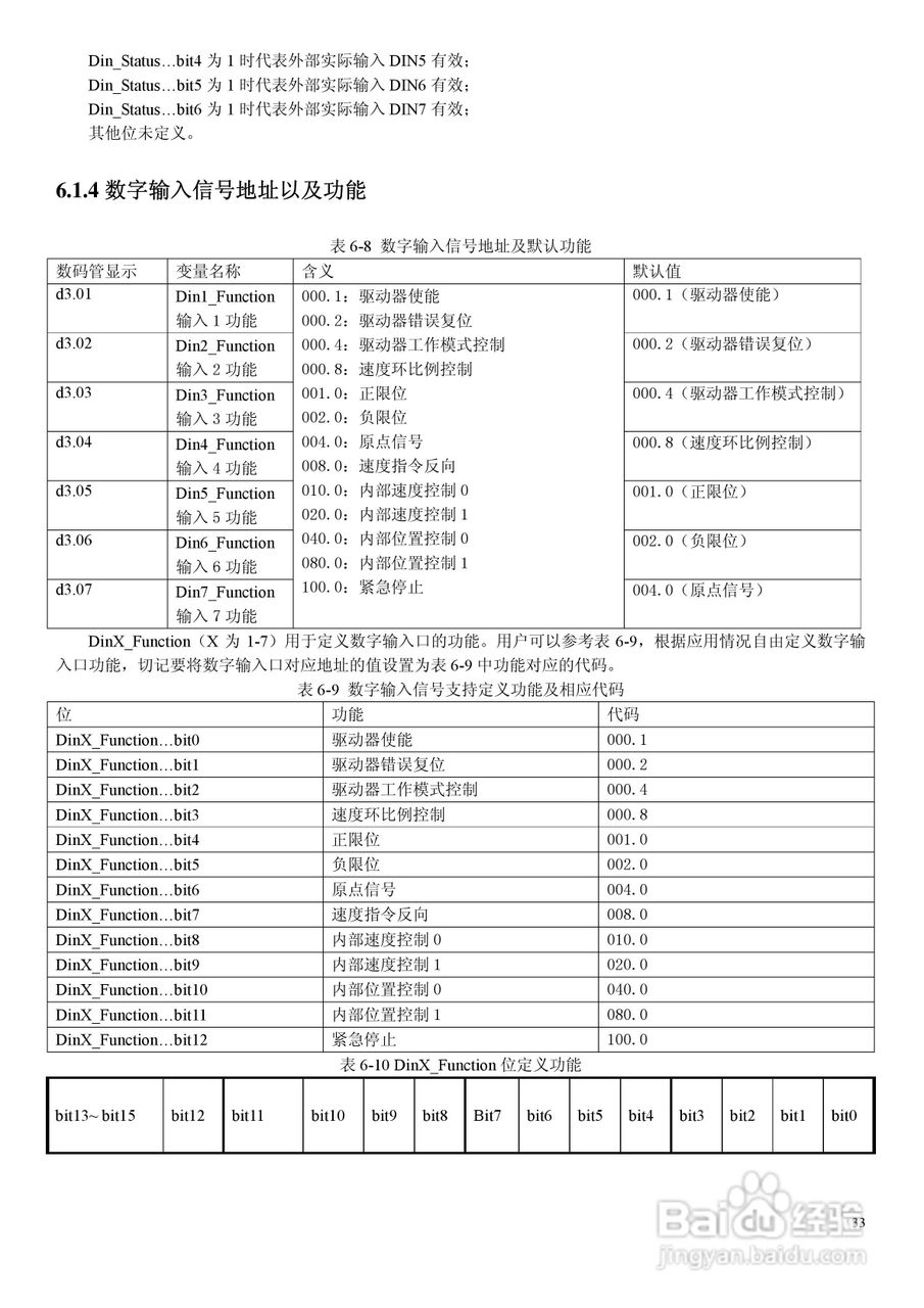 CD430伺服驱动器说明书:[4]