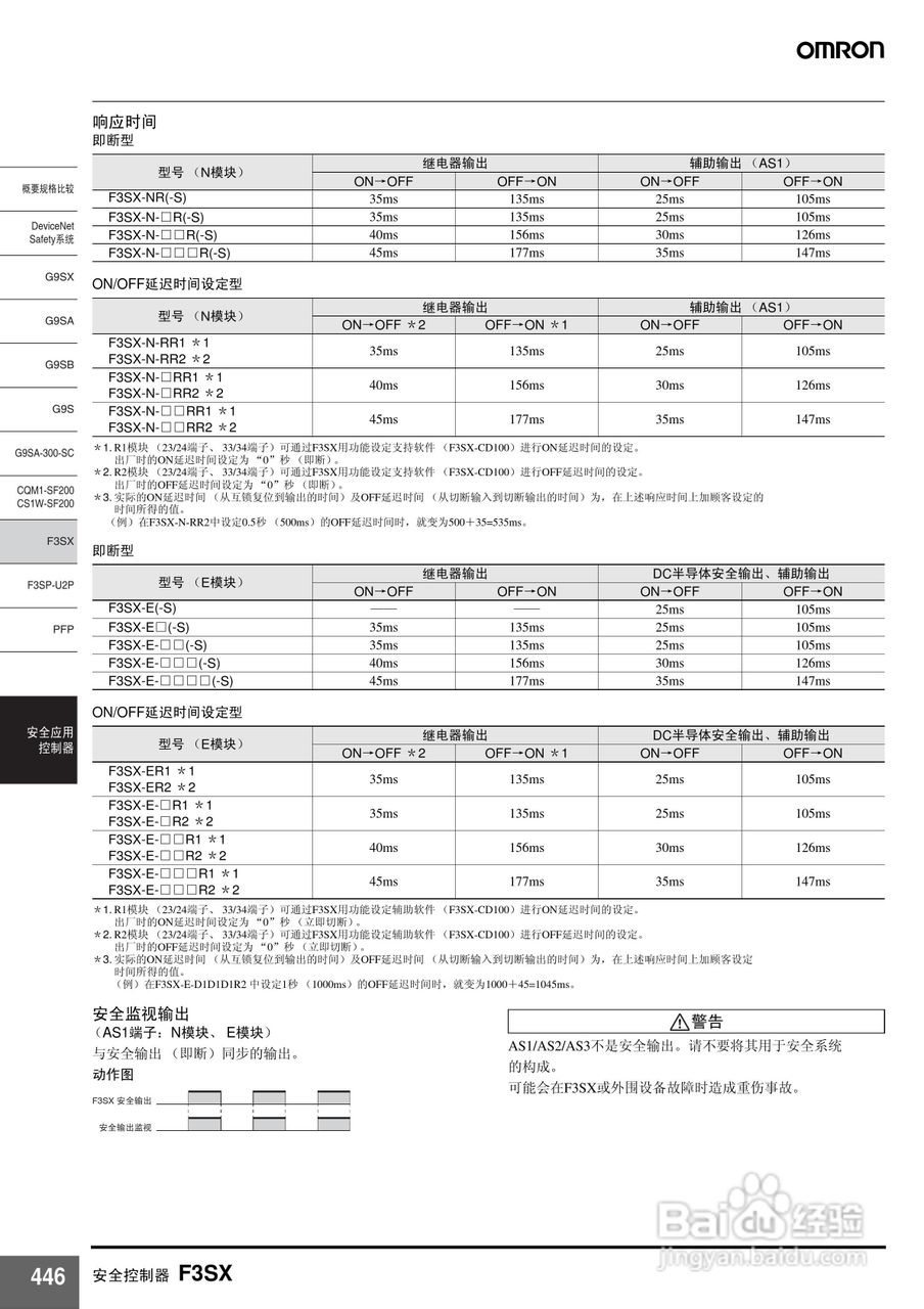 OMRON F3SX安全控制器说明书:[2]