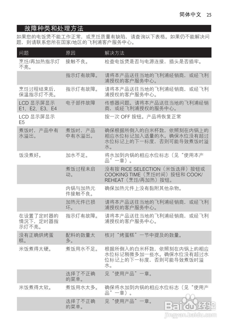 PHILIPS HD4754/HD4750电饭煲使用说明书:[2]