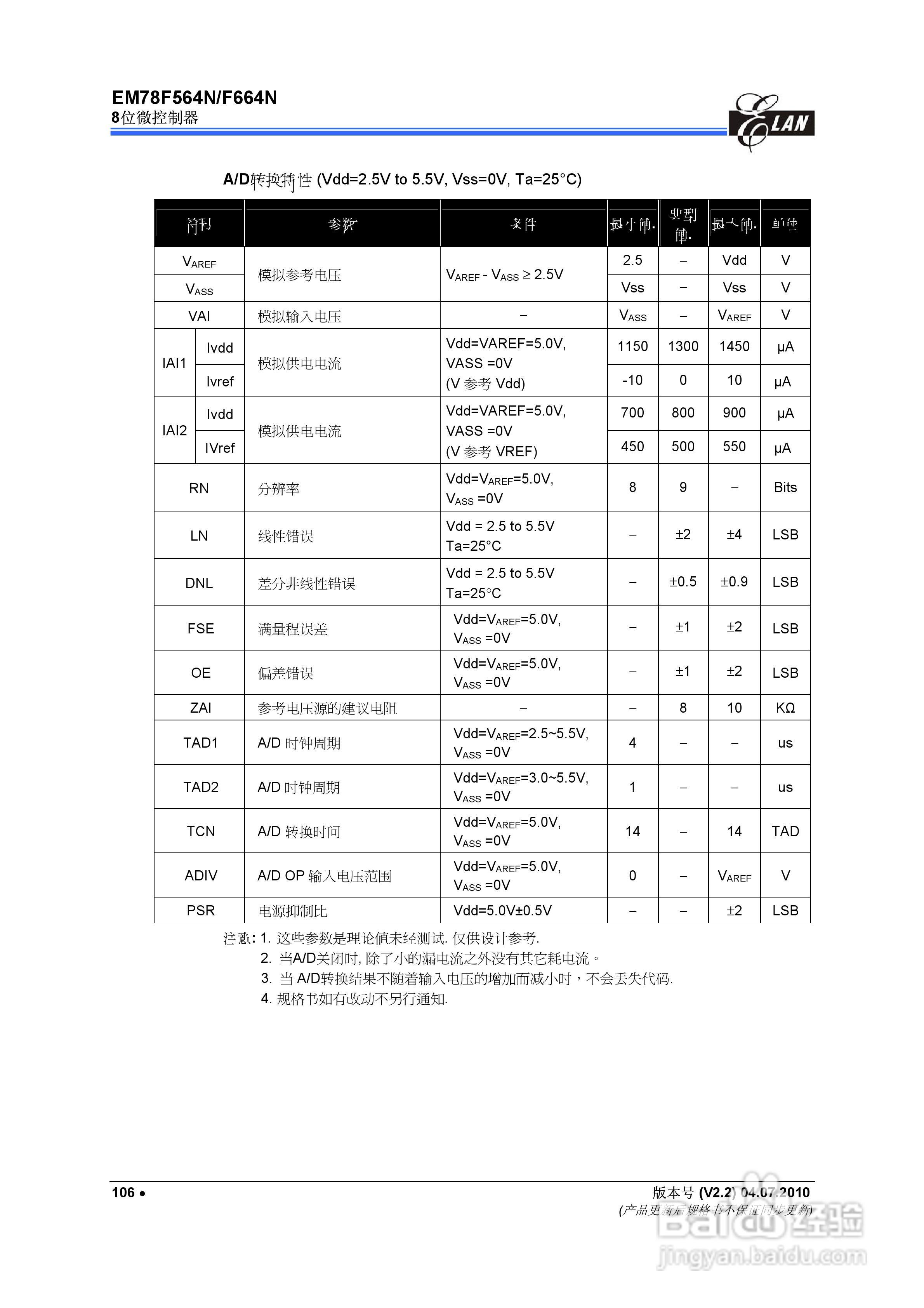 EM78F564N/F664N 8位微控制器说明书:[12]