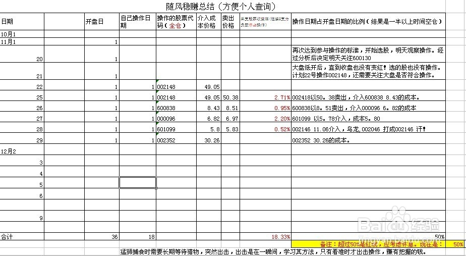 每日炒股总结：[16]11-29