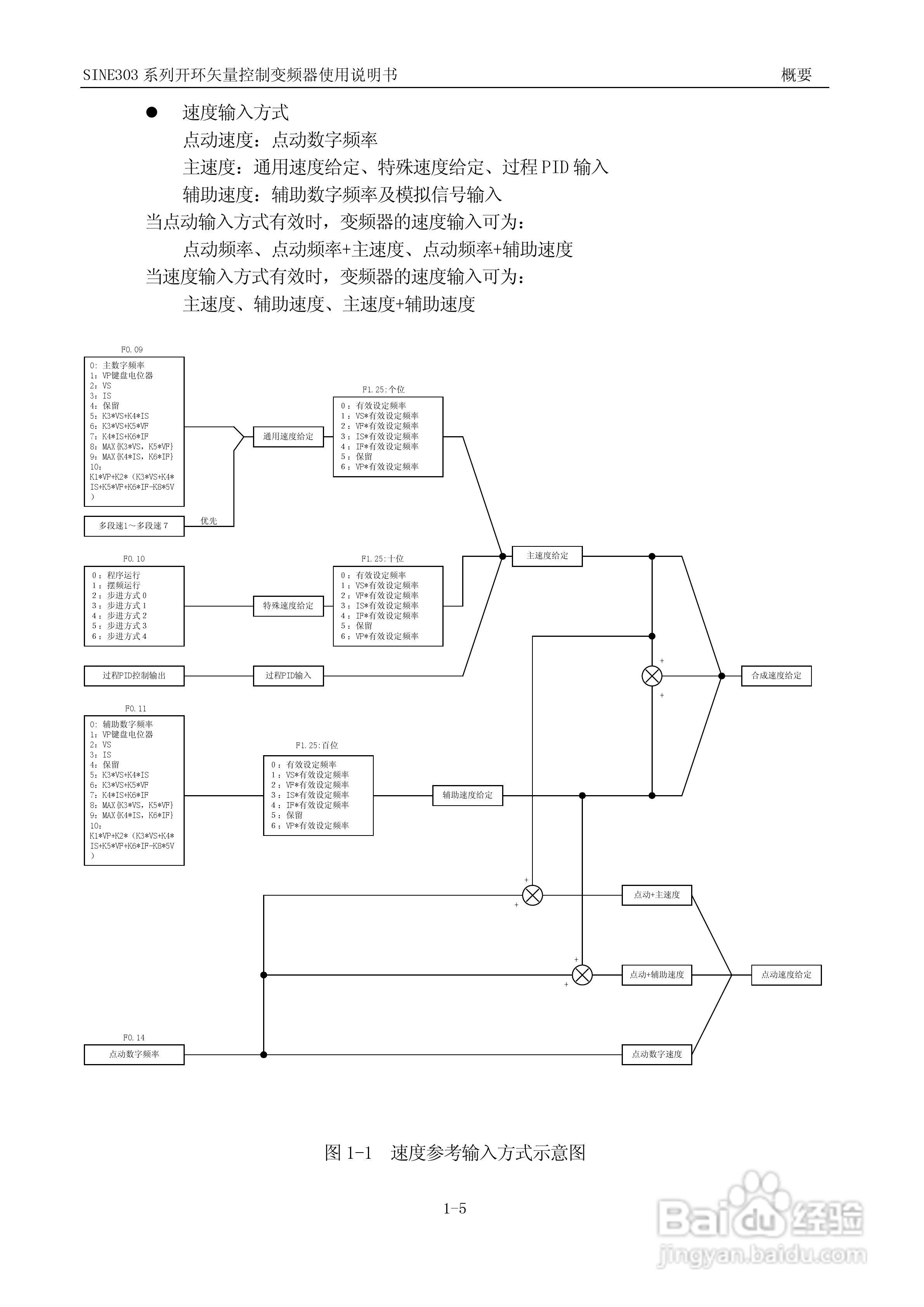 正弦(SINEE)SINE303-400变频器说明书:[2]