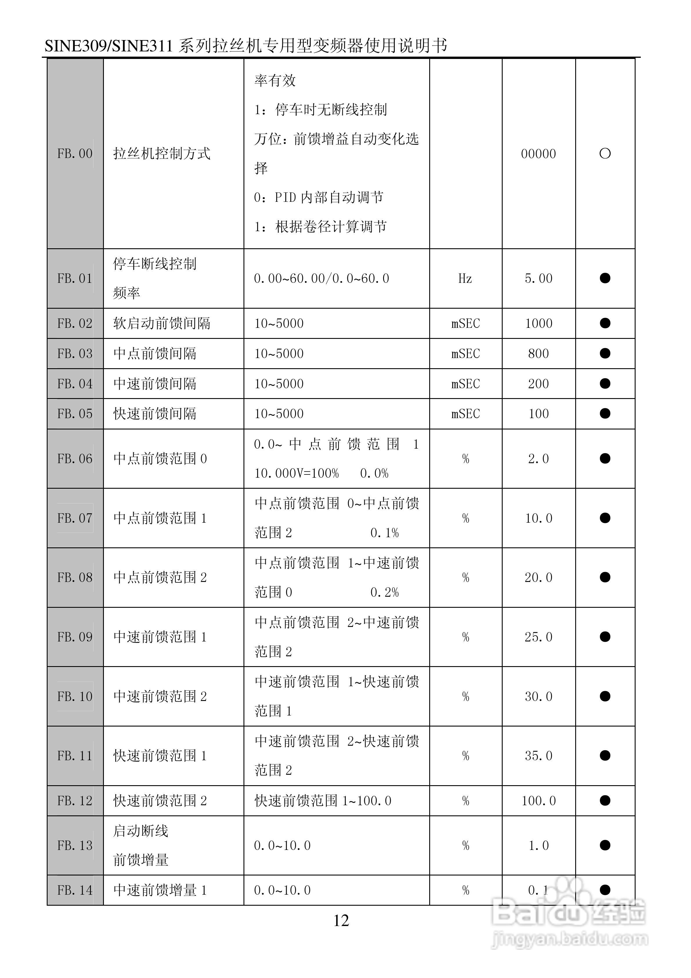 正弦(SINEE)SINE311-110变频器说明书:[2]