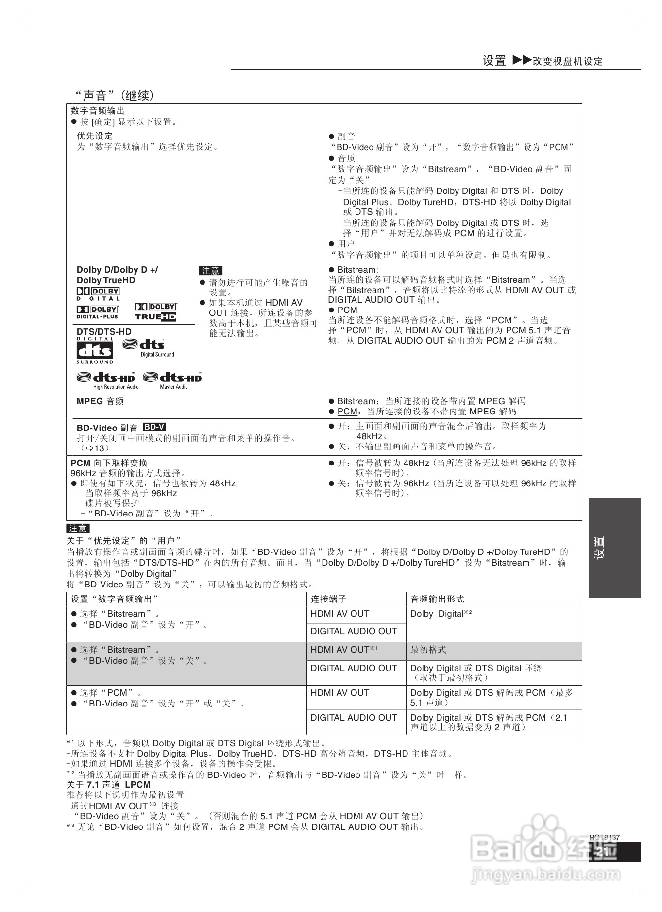 松下DMP-BD30蓝光播放机使用说明书:[2]