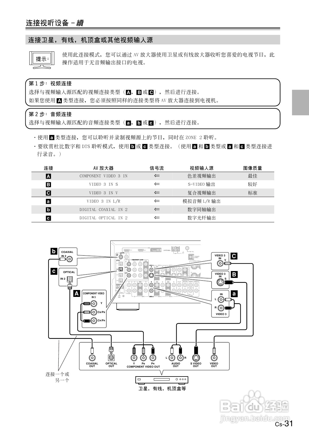 安桥AV放大机TX-SR804型使用说明书:[2]