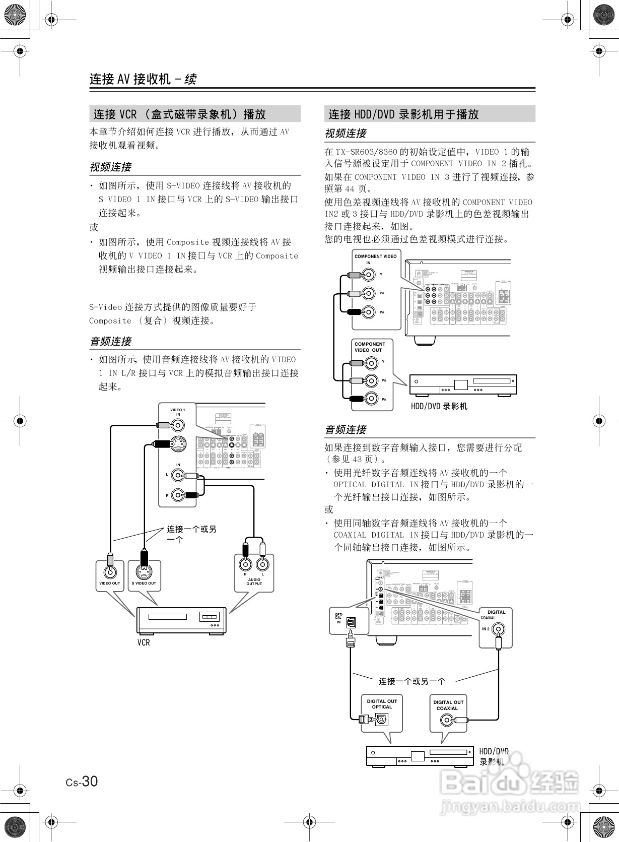 安桥AV接收机TX-SR8360型使用说明书:[2]