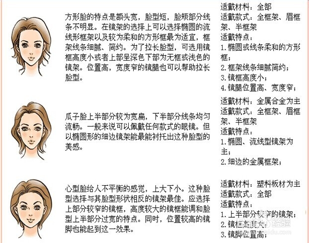 不同脸型如何搭配光学镜架