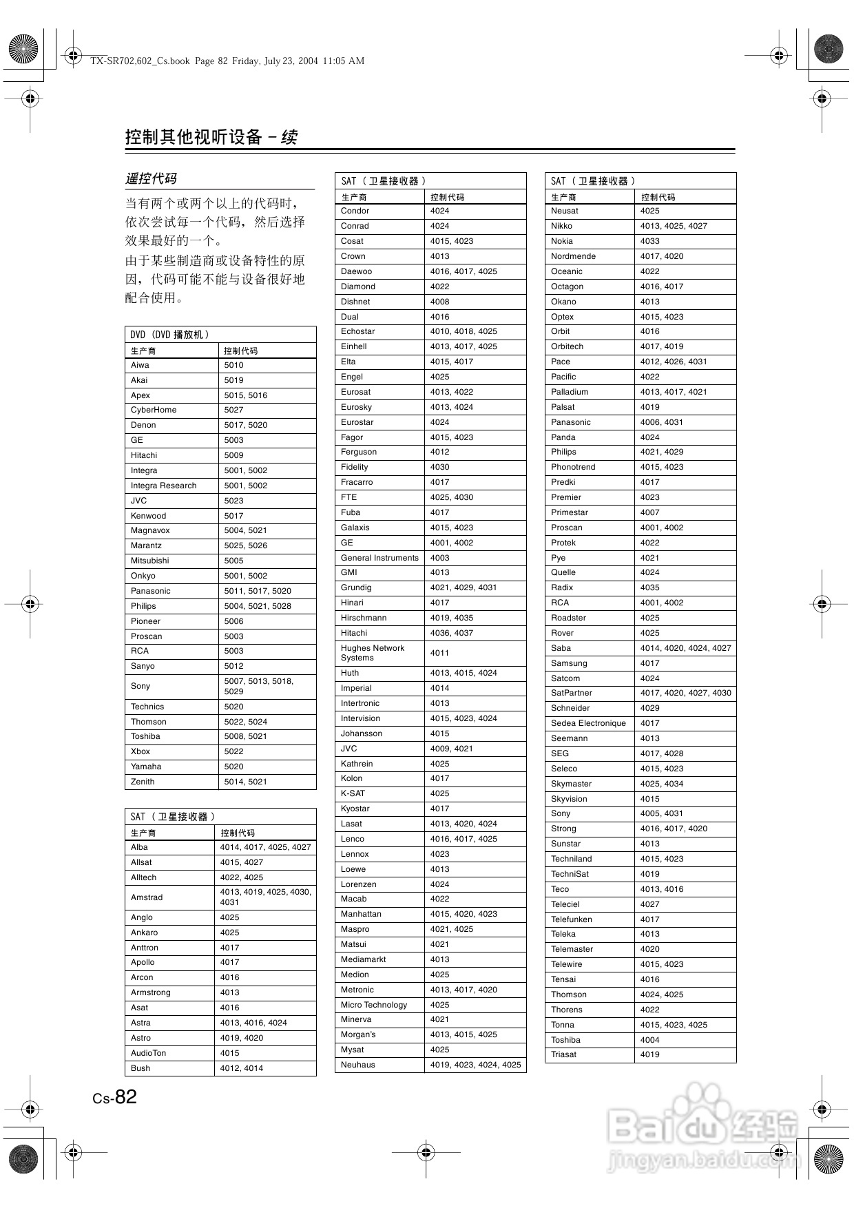 安桥AV接收机TX-SR602型使用说明书:[5]