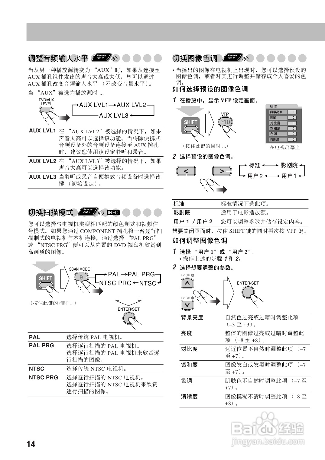 胜利者迷你音响ux-g68uf型使用说明书:[1]