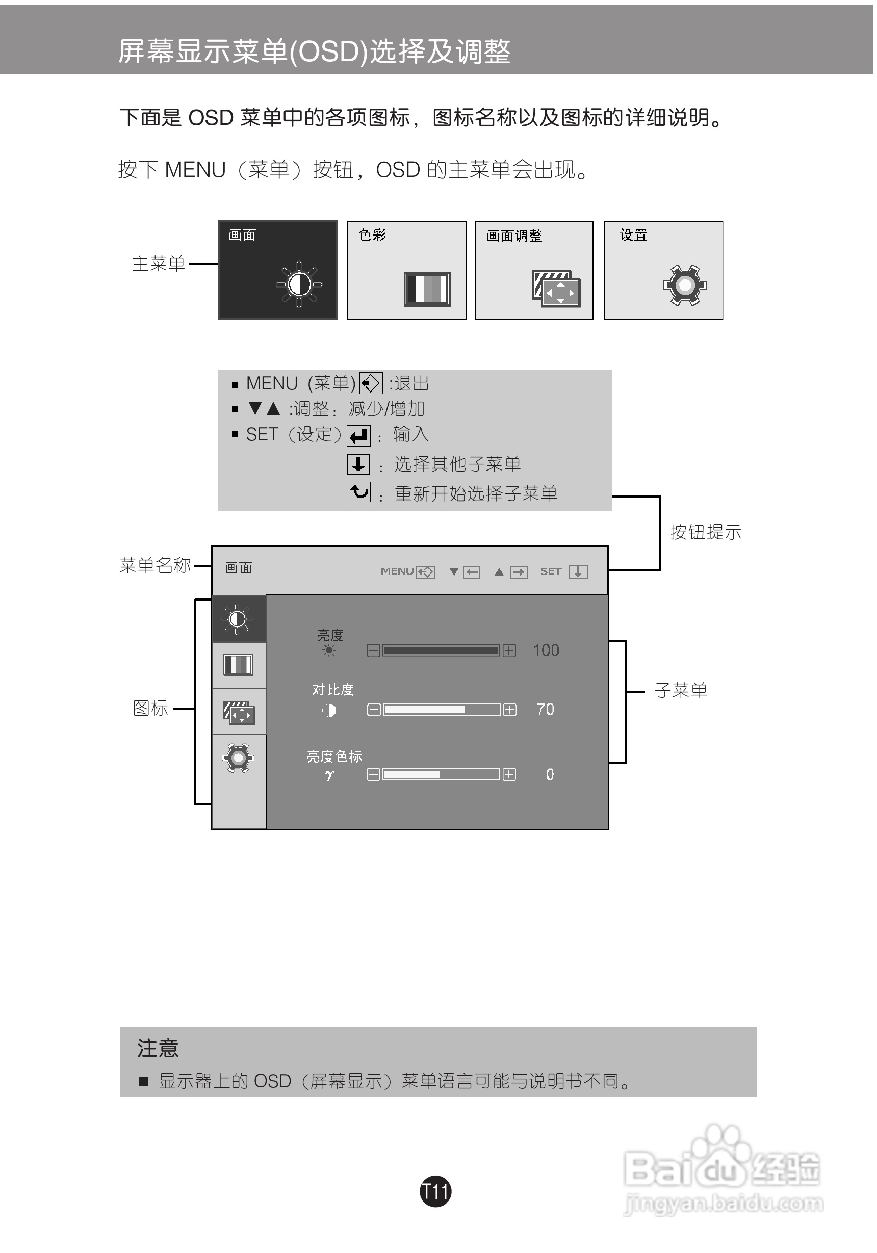 LG W2753V液晶显示器使用说明书:[2]