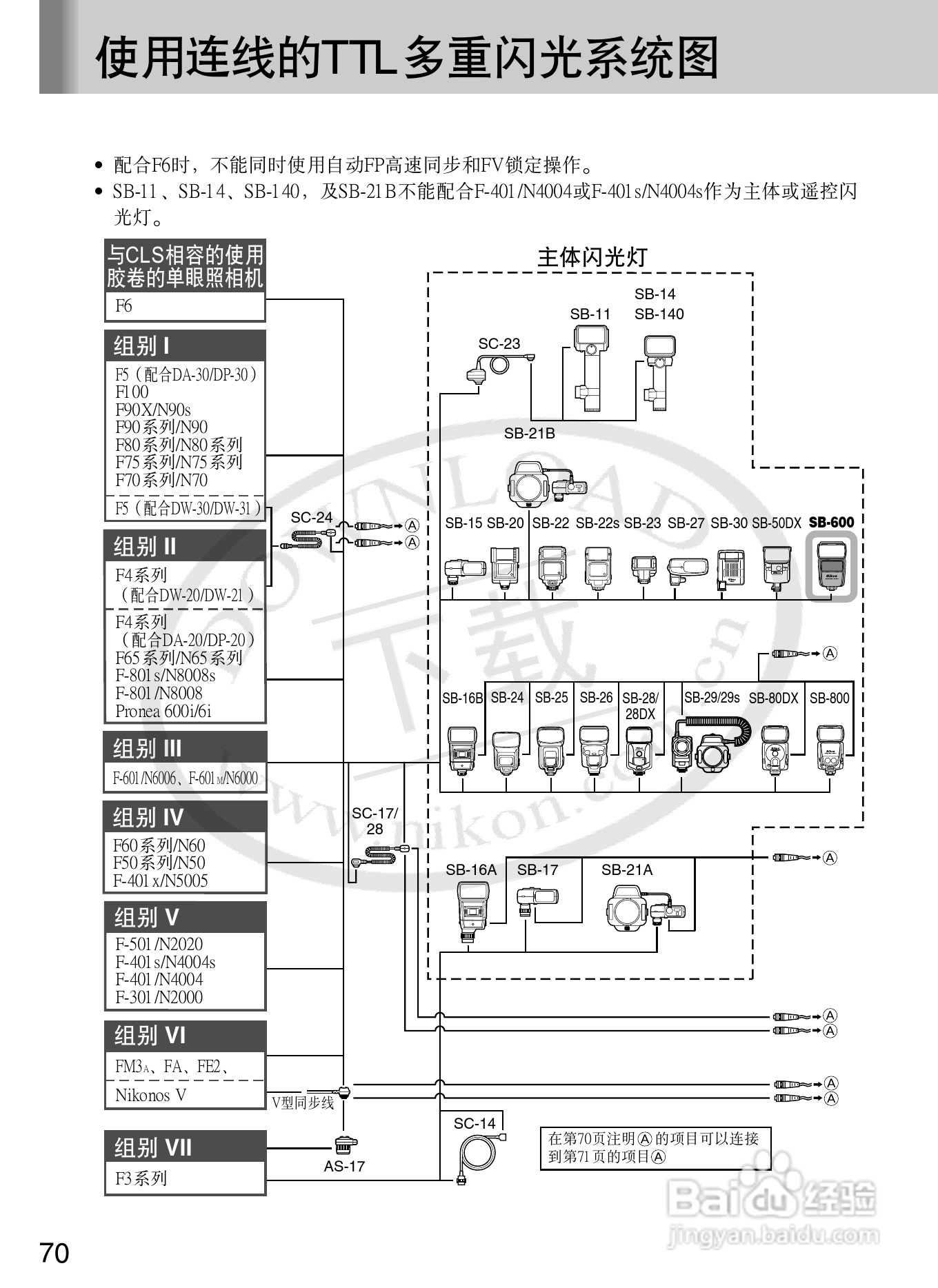 尼康SB-600数码相机使用说明书:[8]