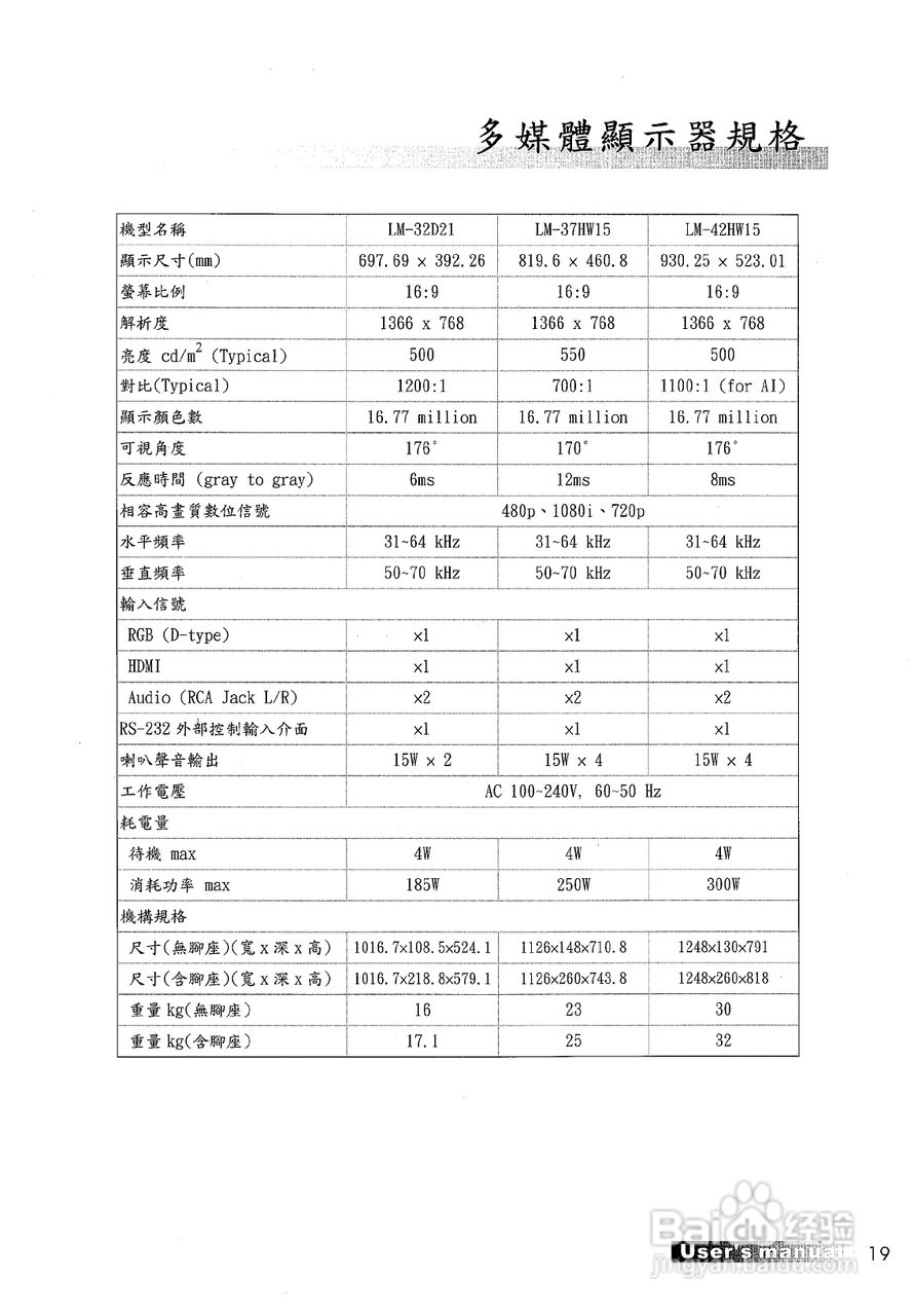 声宝LM-32D21型多媒体液晶显示器说明书:[2]