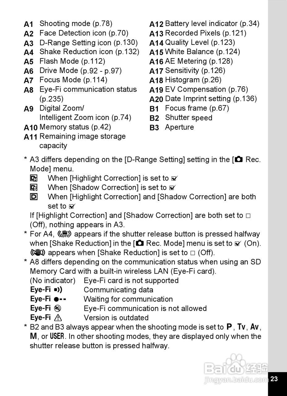 宾得X90数码相机使用说明书:[3]