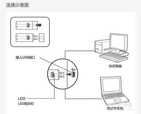 电脑前面板插孔坏了,怎么办?