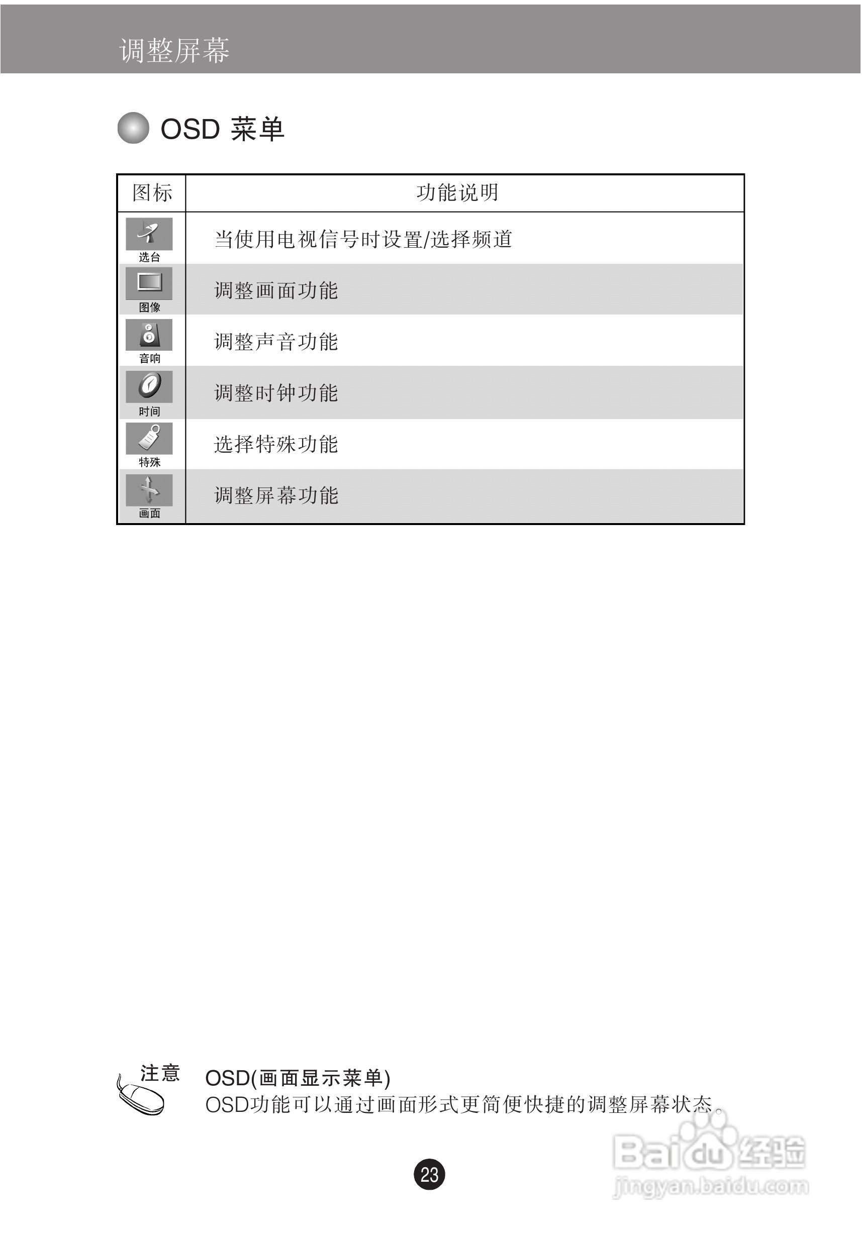LG M228WA液晶显示器使用说明书:[3]