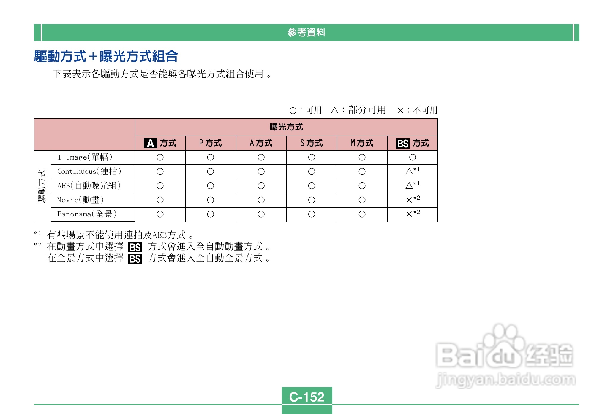 卡西欧QV-4000码相机使用说明书:[16]