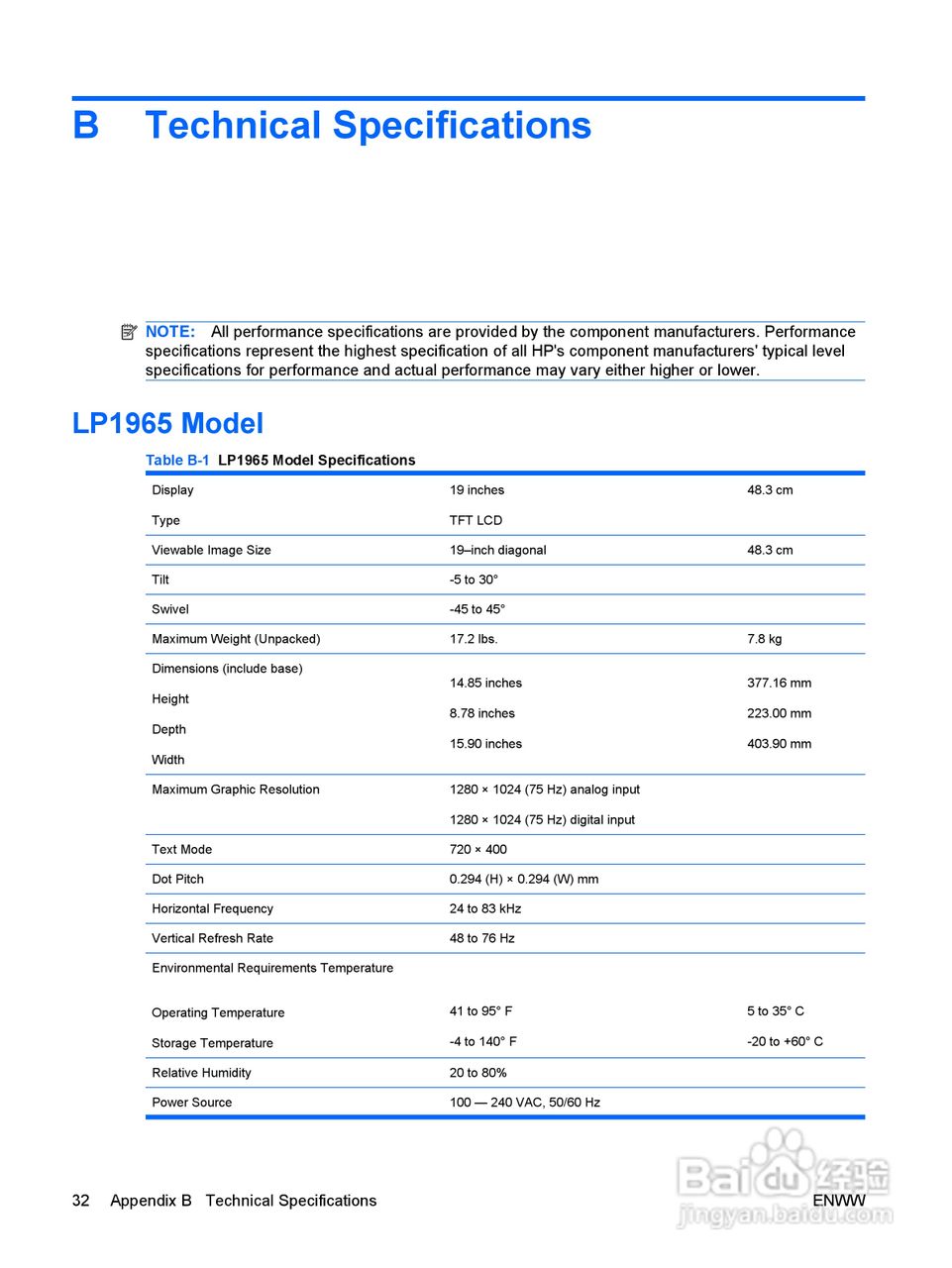 HP LP1965显示器用户手册:[4]